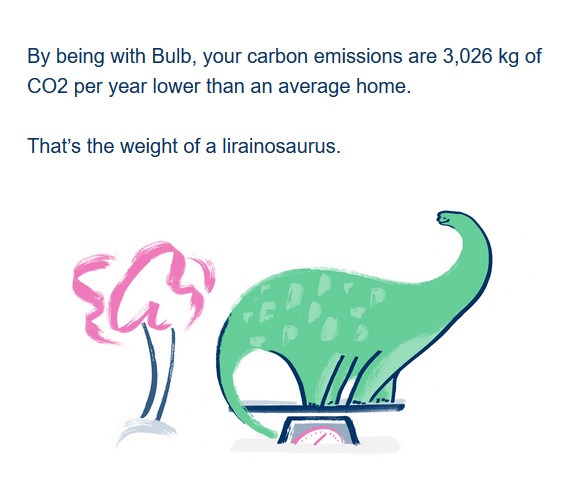 Bulb - Green Energy Provider
