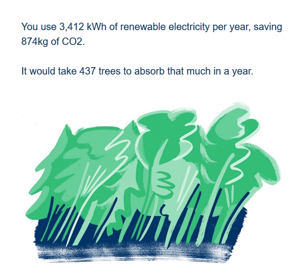 Bulb - Green Energy Provider