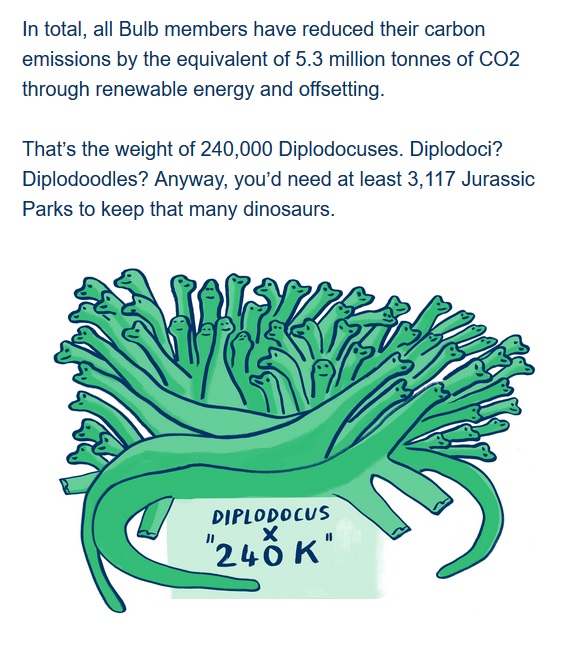 Bulb - Green Energy Provider