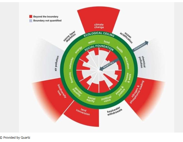 Amsterdam - the Doughnut